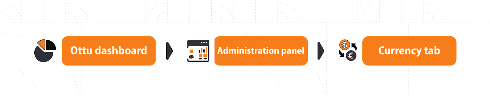 Administration Panel — Currency tab