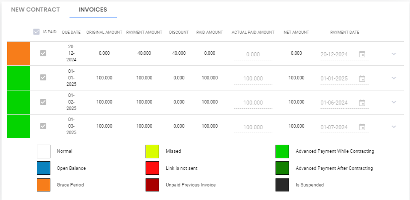 Invoices while contracting
