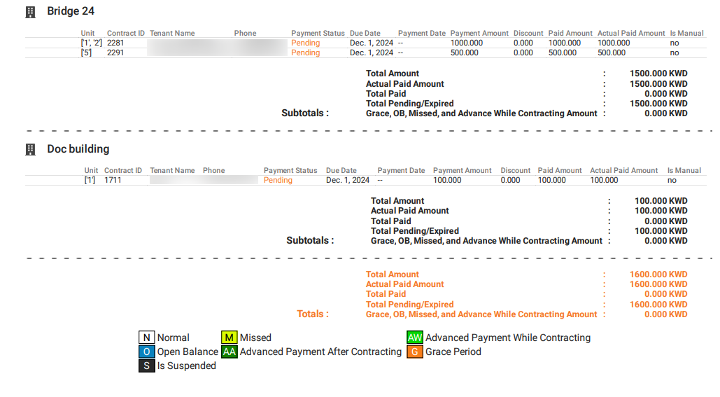 Generated invoice report