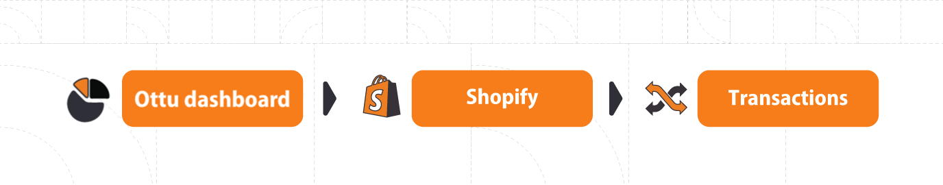 Shopify tab navigation in Ottu Portal