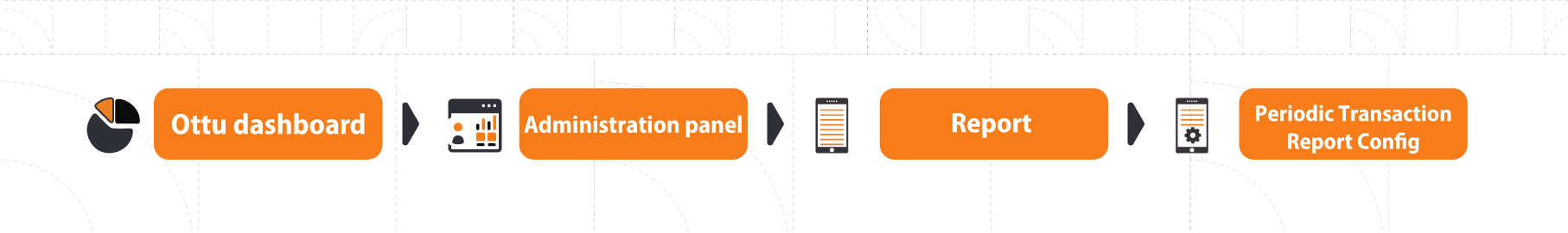 Periodic Transaction Report navigation