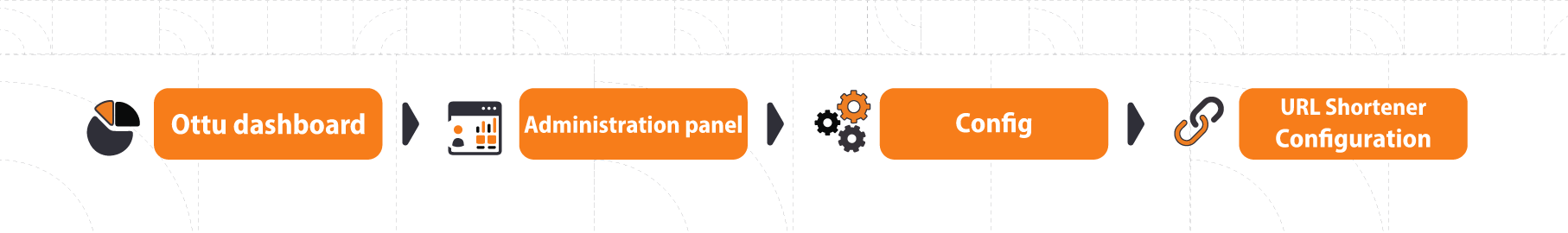 URL Shortener Configuration navigation
