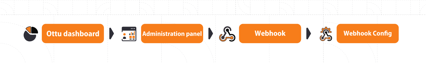 Webhook Configuration navigation