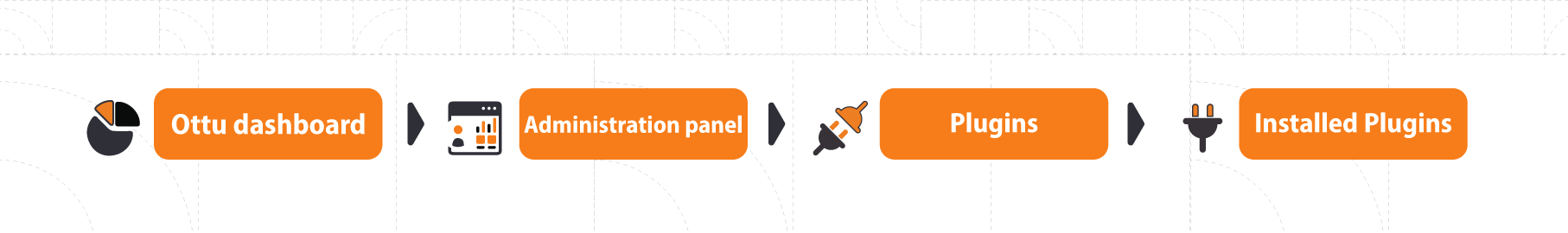 Installed Plugins in Administration Panel
