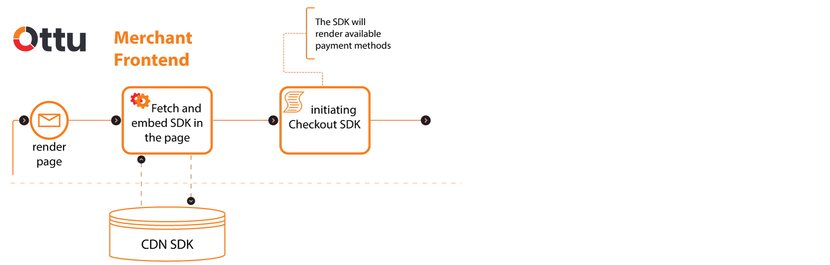 Checkout SDK | Ottu Documentation