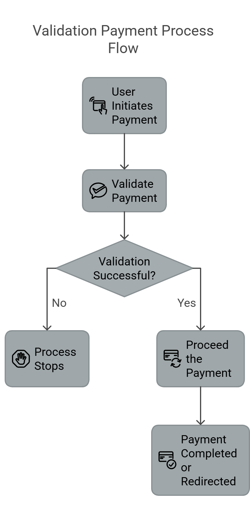 web | Ottu Documentation